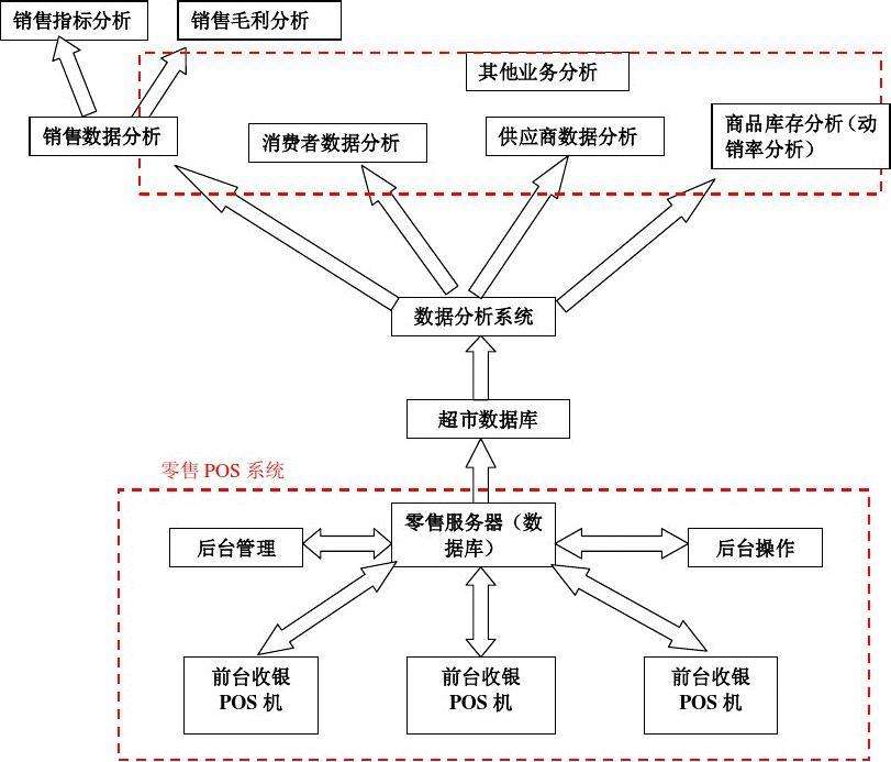 便利店利润分析(便利店整体利润)