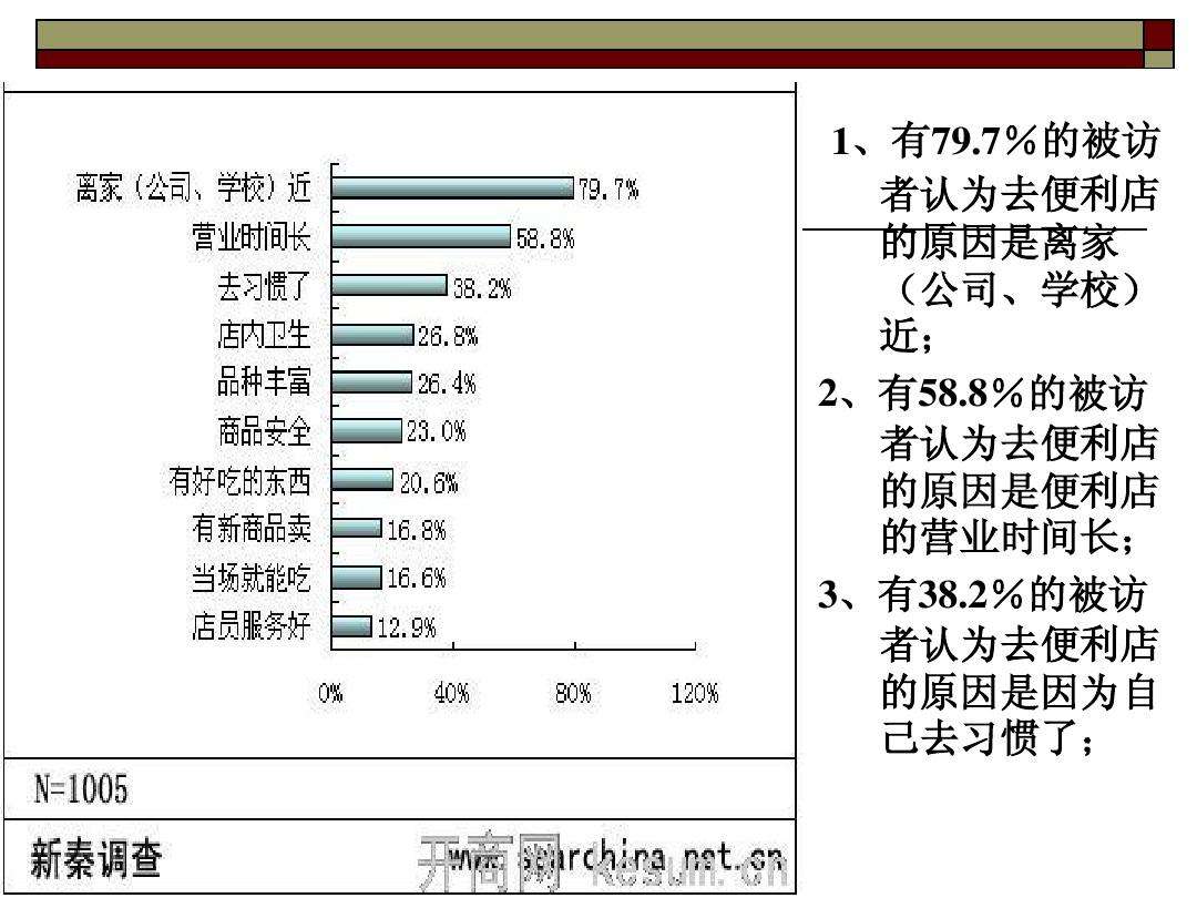 便利店利润分析(便利店整体利润)