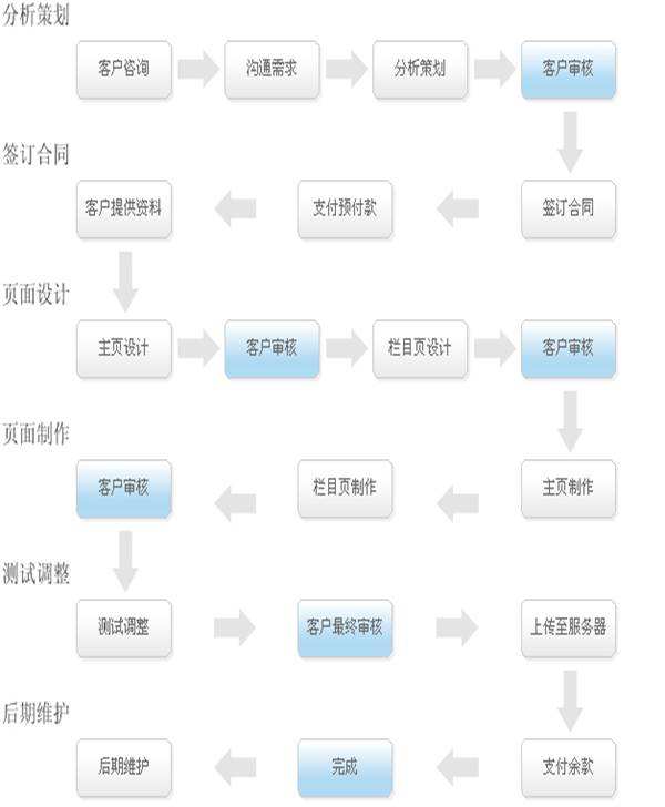 注册域名流程(注册域名教程)