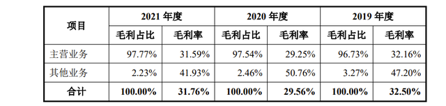 毛利率怎么算出来(菜品毛利率怎么算出来)