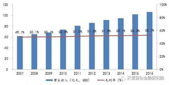 毛利率怎么算出来(菜品毛利率怎么算出来)