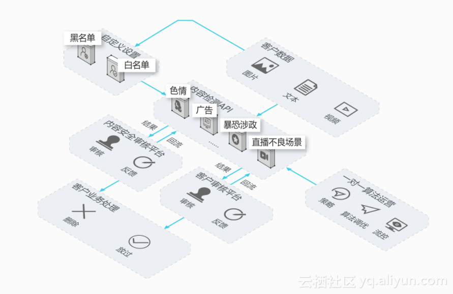 ugc社区(ugc社区是什么意思)