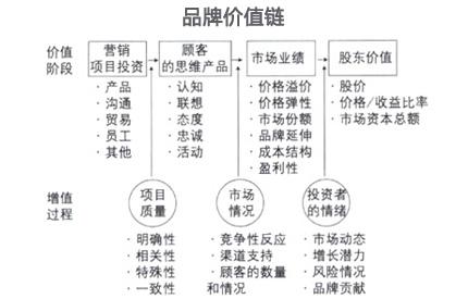 如何打造品牌(如何进行品牌建设)