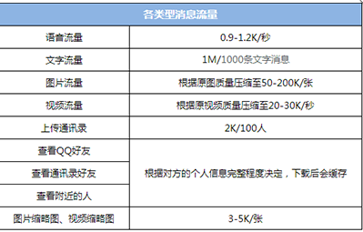 微信流量(微信流量异常消耗)