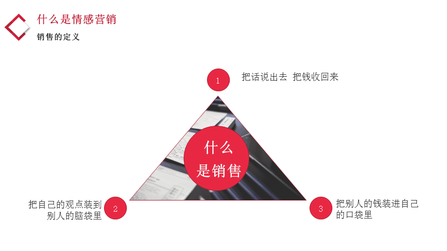 情感营销(情感营销指在商品销售过程中)