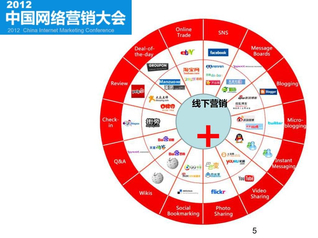 线下营销方式(线下营销方案)