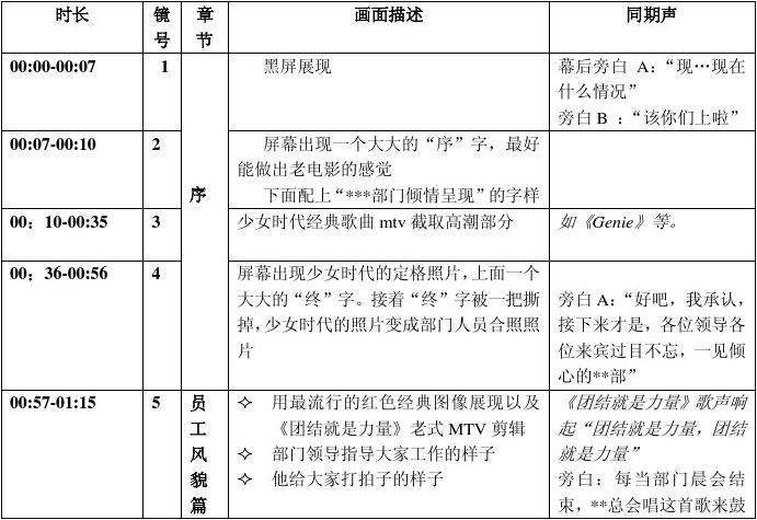 短视频脚本模板(1分钟短视频脚本模板)