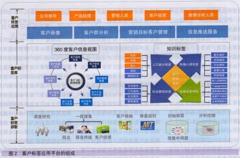 客户标签(微信怎么样批量给客户标签)