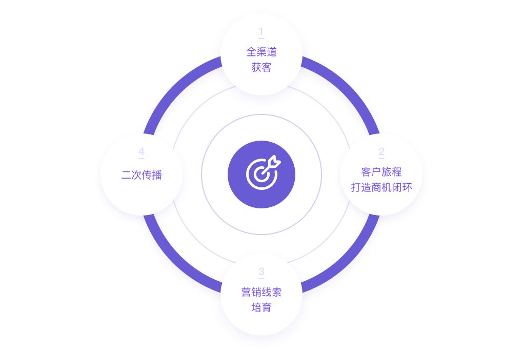 客户标签(微信怎么样批量给客户标签)