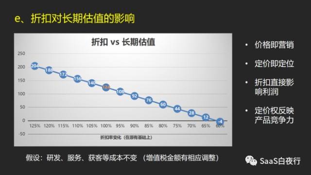 折扣率计算公式(图书折扣率计算公式)