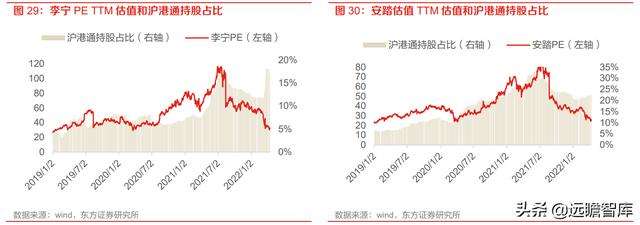 售罄率(售罄率是用来监测)