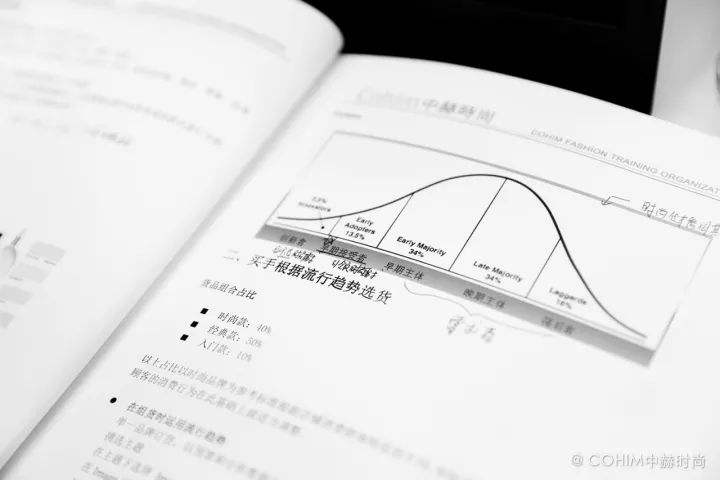 售罄率(售罄率是用来监测)