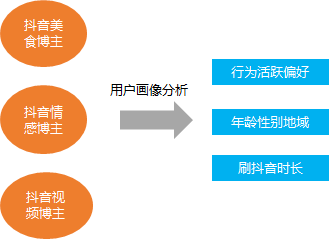 用户画像分析(用户画像分析模型)