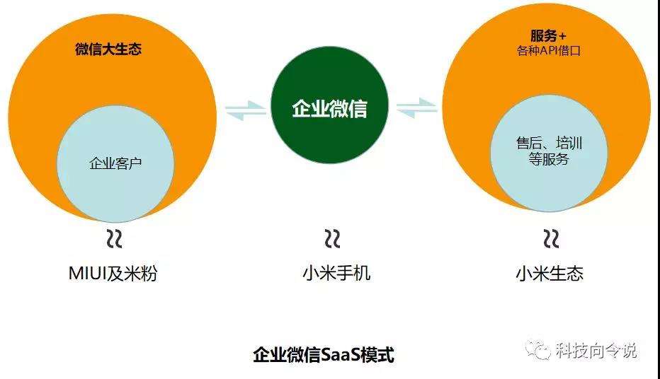 c端客户(c端客户b端客户是什么意思)