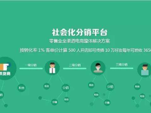 微信营销流程(微信营销的流程)