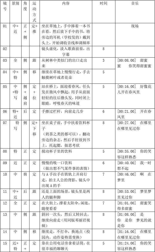 分镜头脚本也叫(分镜头脚本是什么)