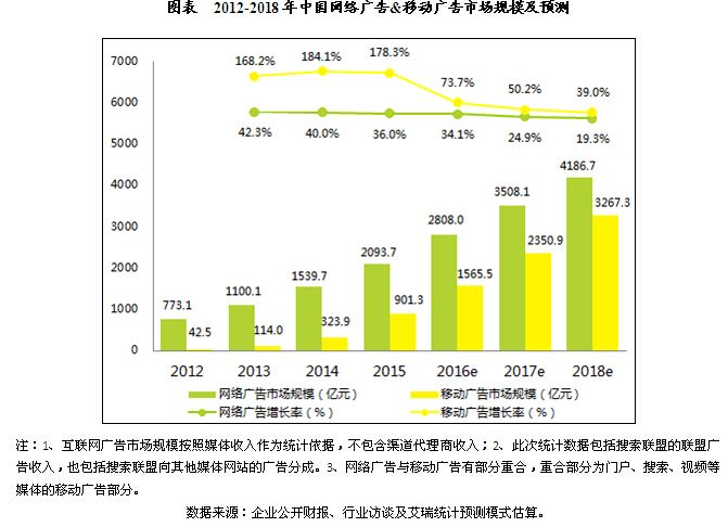 网络广告的表现形式(网络广告的表现形式不包括)