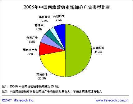 网络广告的表现形式(网络广告的表现形式不包括)