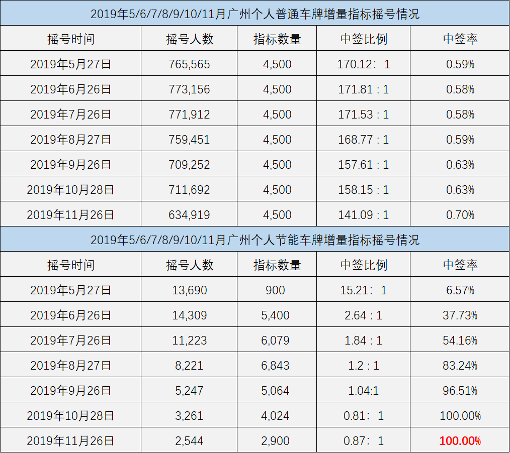 数量指标有哪些(数量指标有哪些多选题)