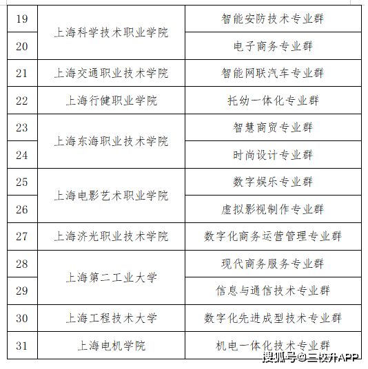 三校生什么意思(三校生是指什么学生)