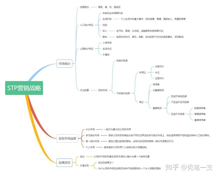 stp营销战略(stp营销战略论文)