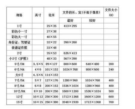 两寸照片比例(两寸照片比例尺多大)