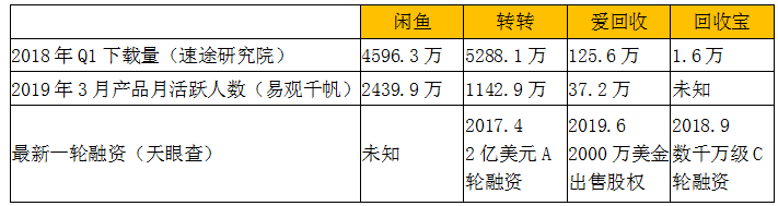 回收宝靠谱吗(回收宝怎么样)