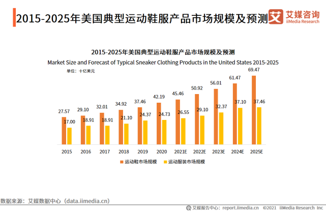 中国运动品牌网(中国运动休闲品牌)