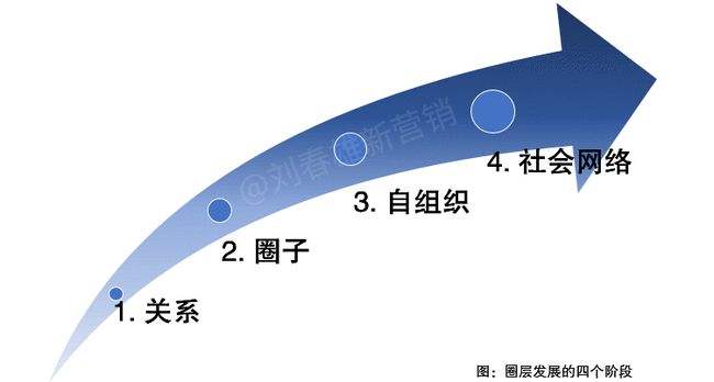 人际网络营销(人际网络营销犯法吗)