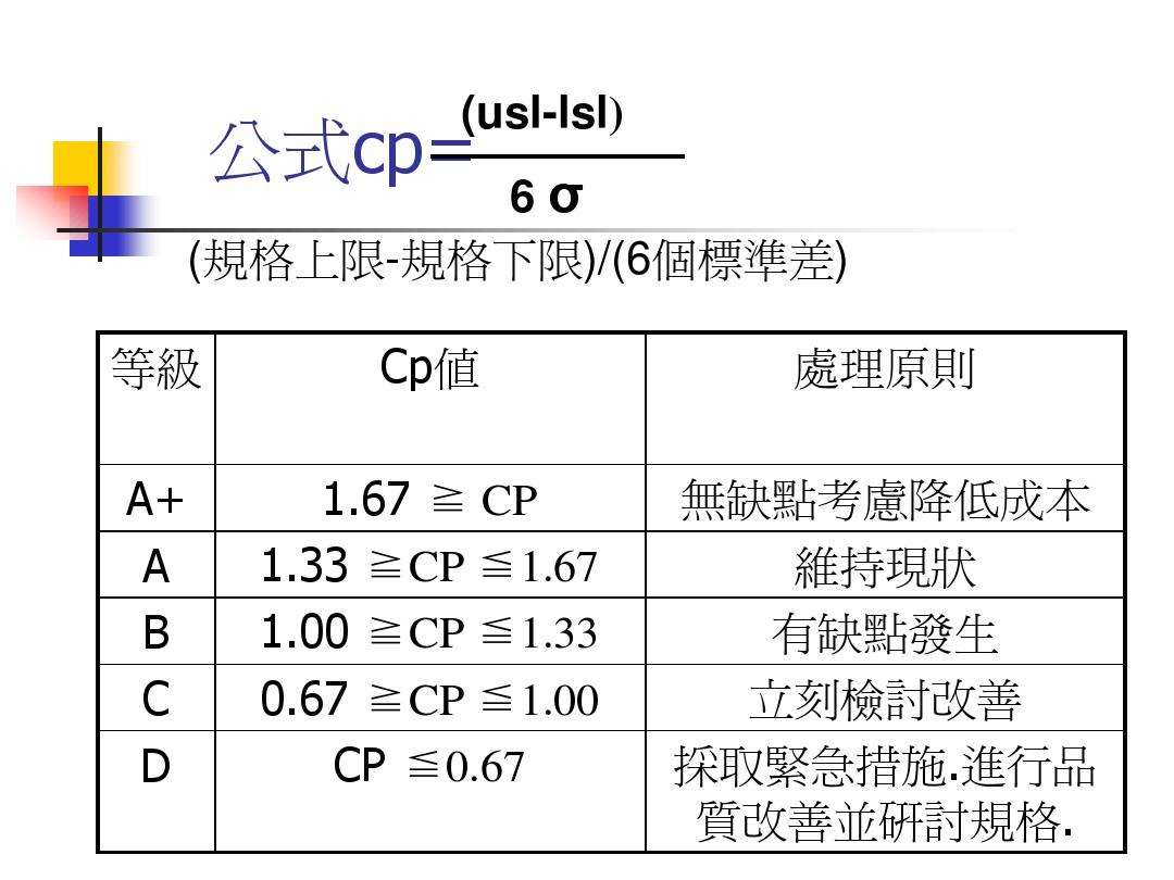 cpk值(cpk值133和167是什么意思)