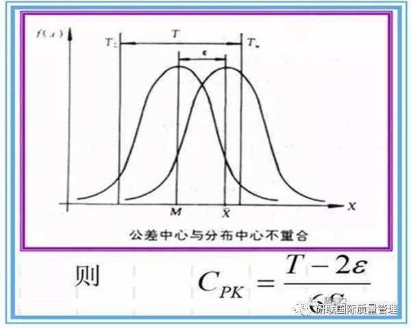 cpk值(cpk值133和167是什么意思)