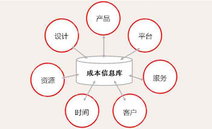 网络运营具体做什么(网络运营具体做什么工资)