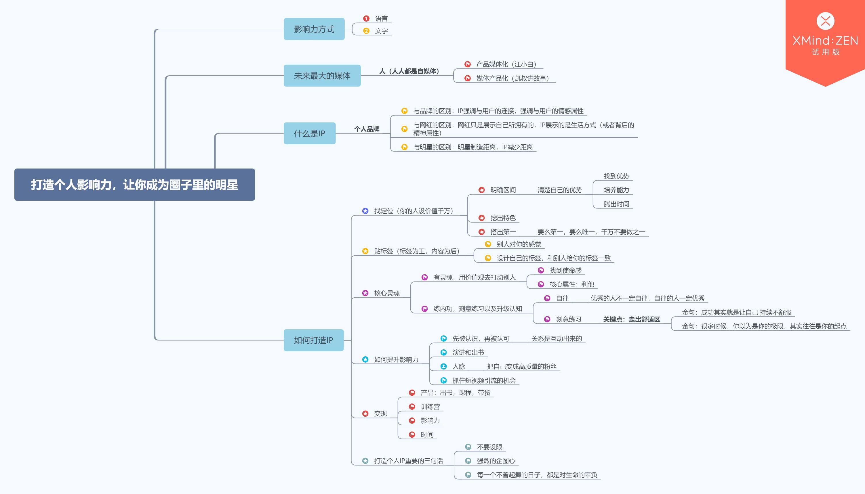 打造ip是什么意思(什么叫打造ip)