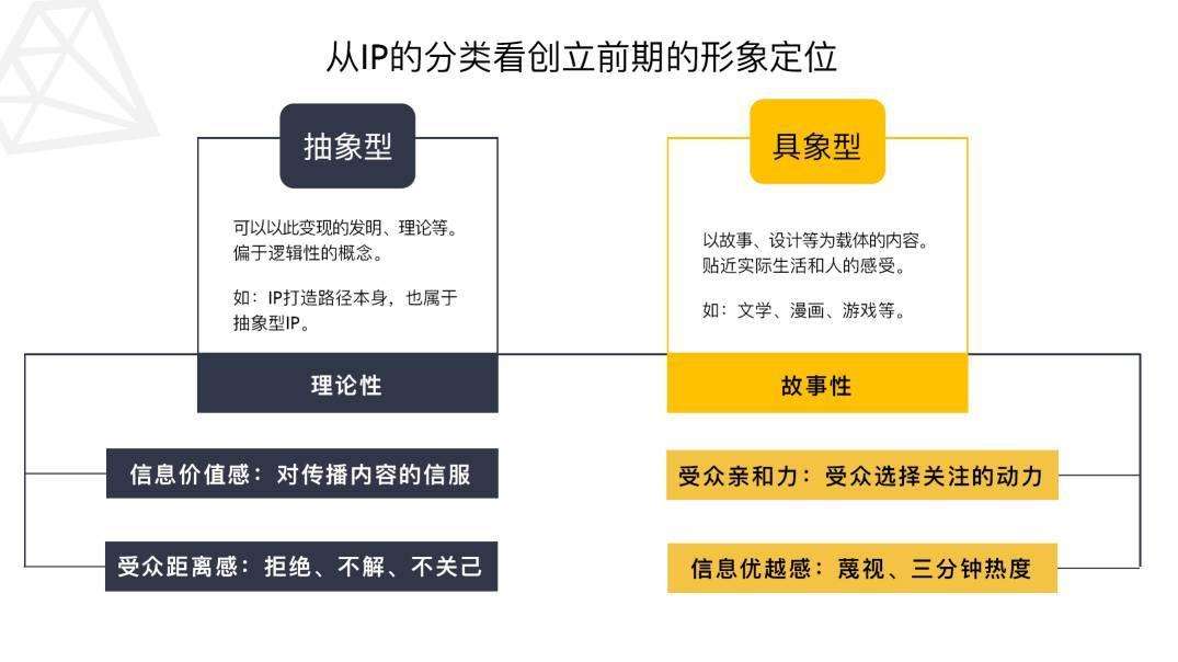 打造ip是什么意思(什么叫打造ip)