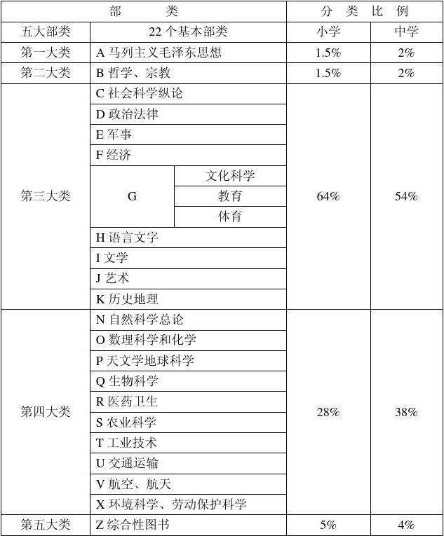 书籍的分类(书籍的分类有哪几大类)