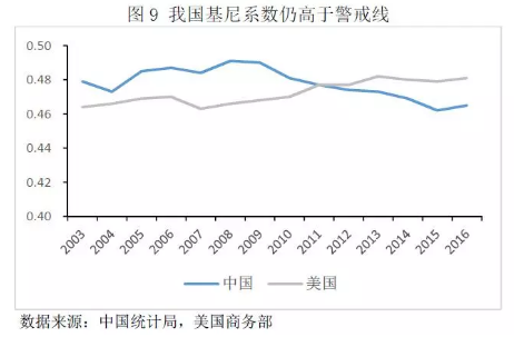 中国的基尼系数(中国的基尼系数是多少)