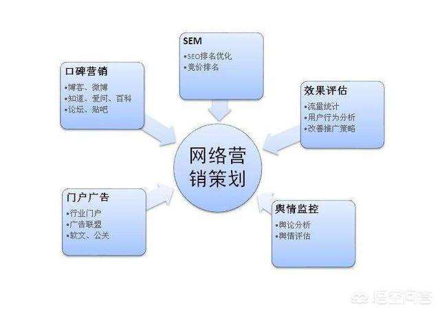 软文营销策划(软文营销策划书案例)