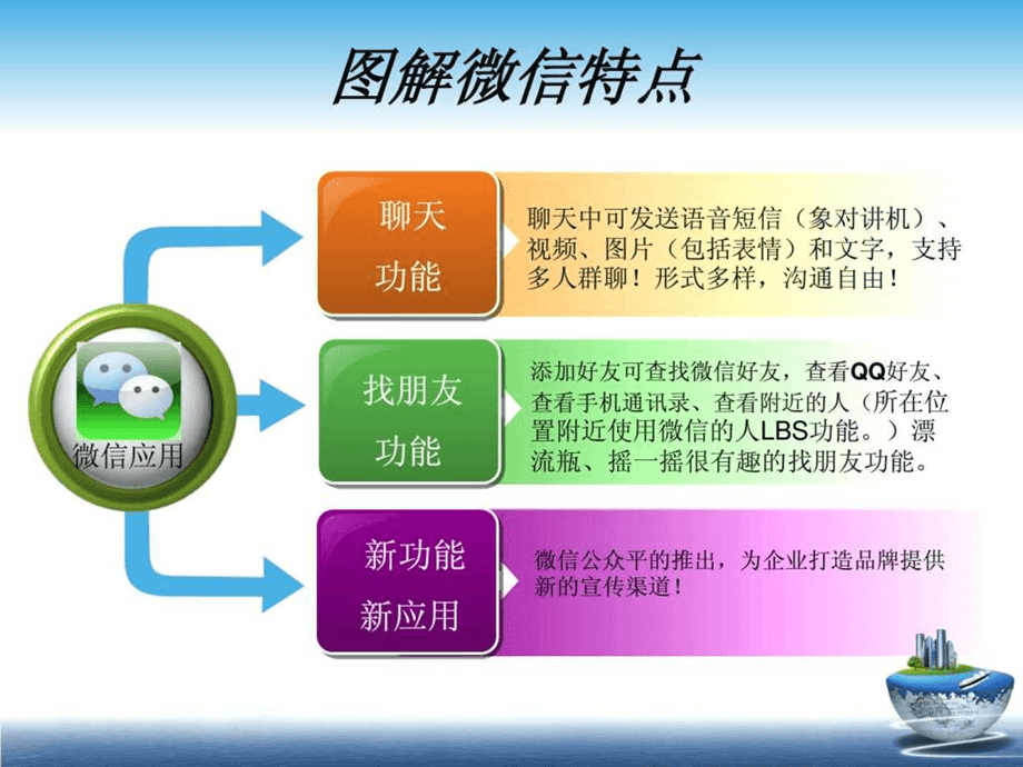 微信营销就这么简单(微信营销有哪些常见的营销技巧)