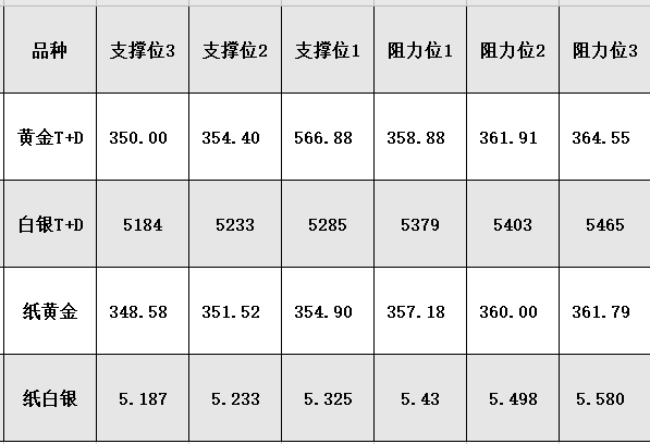 纸黄金是什么意思(银行纸黄金是什么意思)