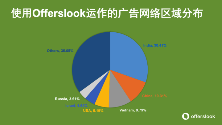 移动广告平台排名(国内移动广告平台排名)