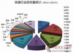 投诉快递最狠的方法(邮政投诉快递最狠的方法)