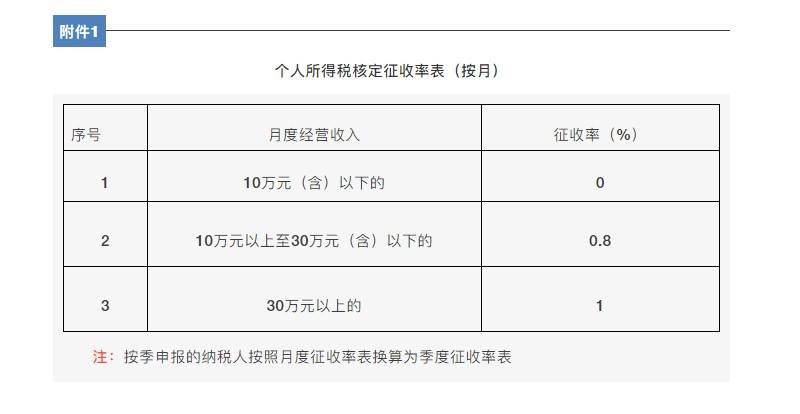 个体户交哪些税(个体户交哪些税及税率)