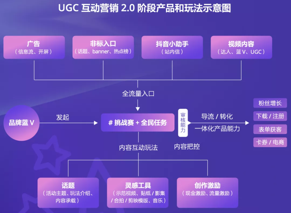 最好的营销软件(好用的营销软件)