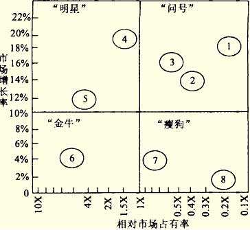 波士顿矩阵模型(波士顿矩阵模型的作用)