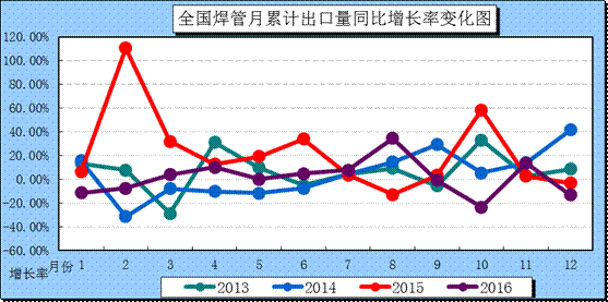 同比怎么算(同比怎么算计算公式excel)