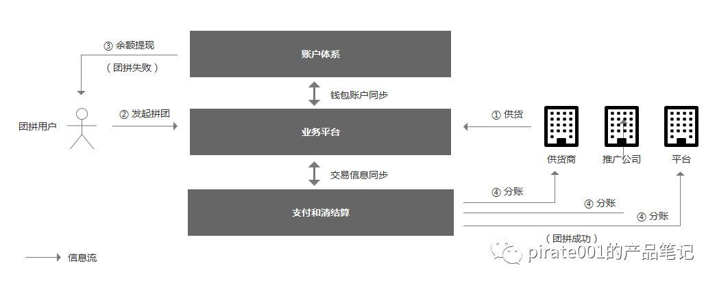 业务流程梳理(业务流程梳理通知)