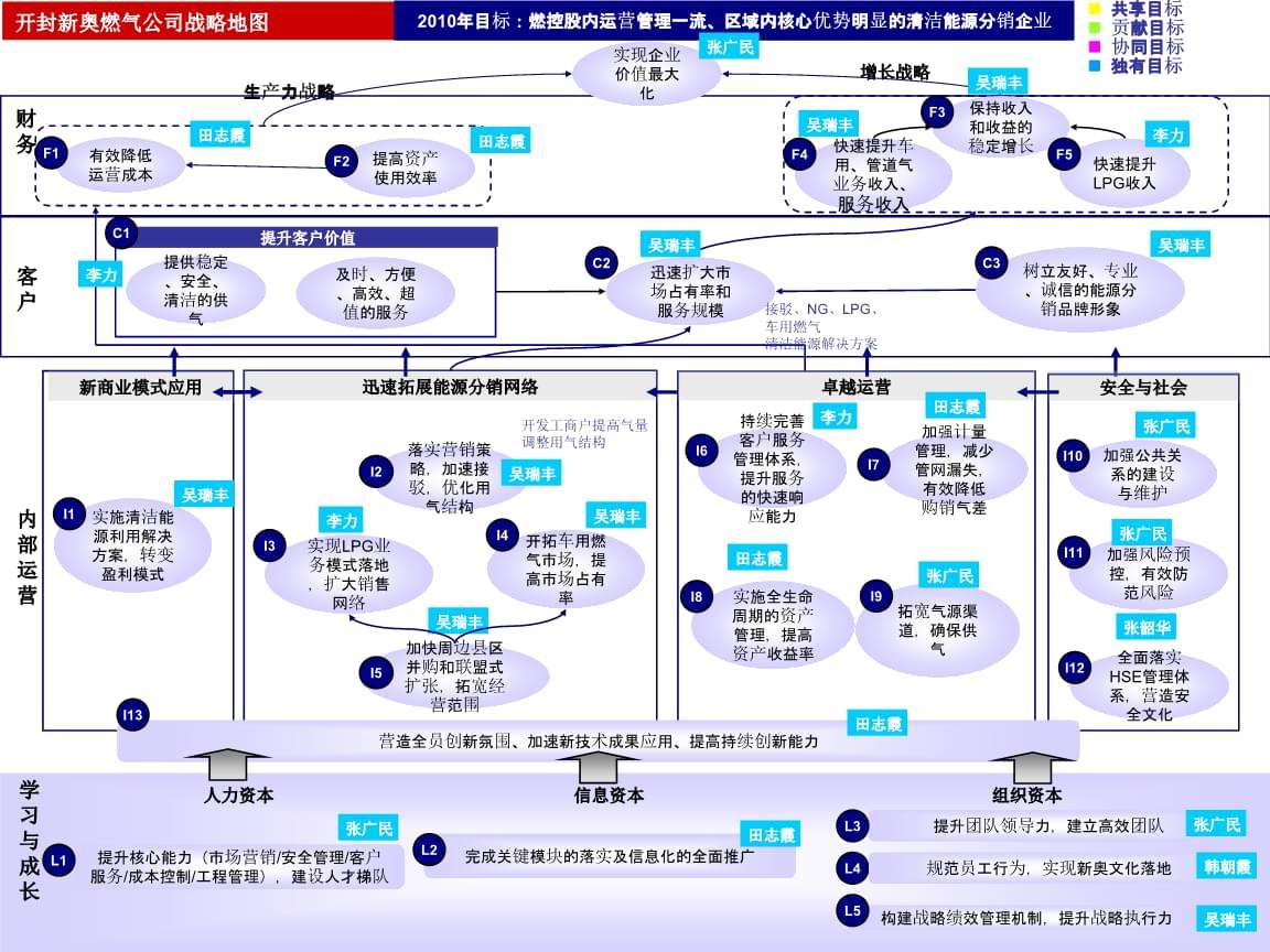 公司战略有哪些(公司战略)