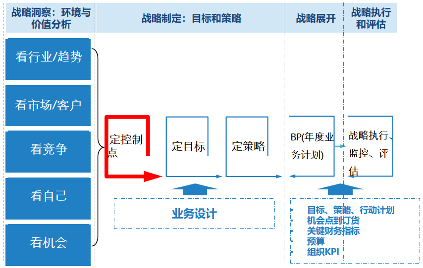 公司战略有哪些(公司战略)