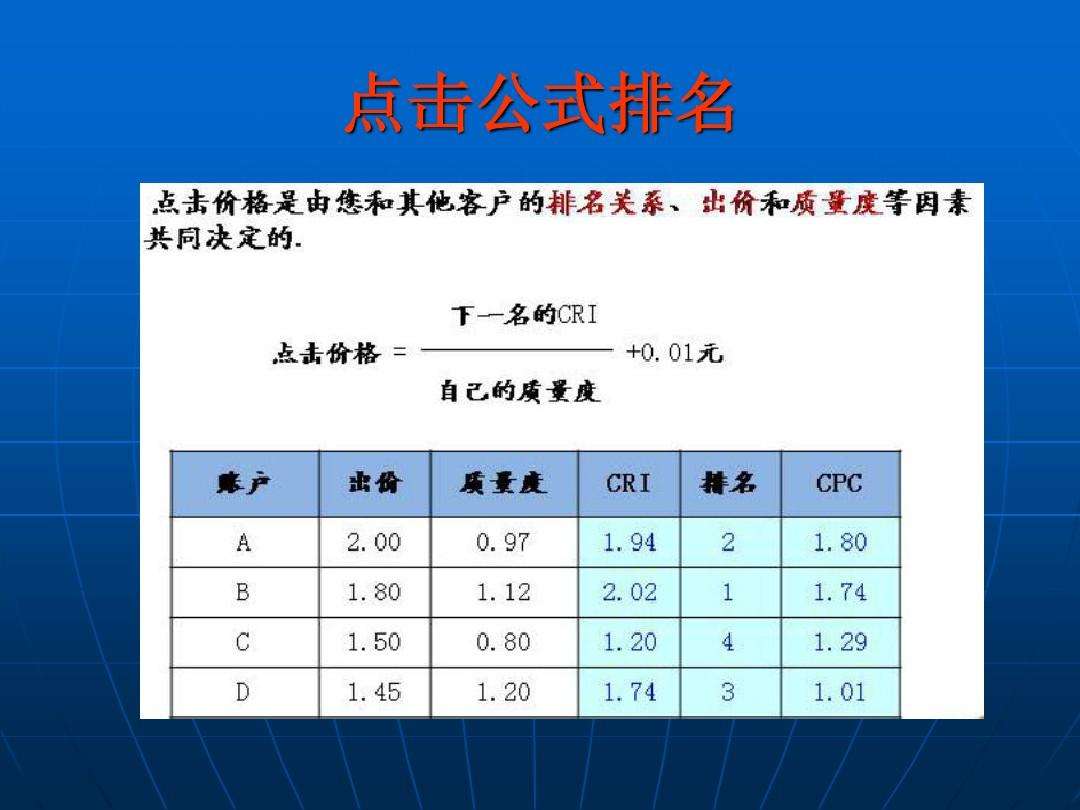 如何做竞价(竞价是做什么)