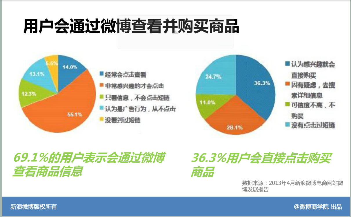 微博推广技巧(微博推广功能)